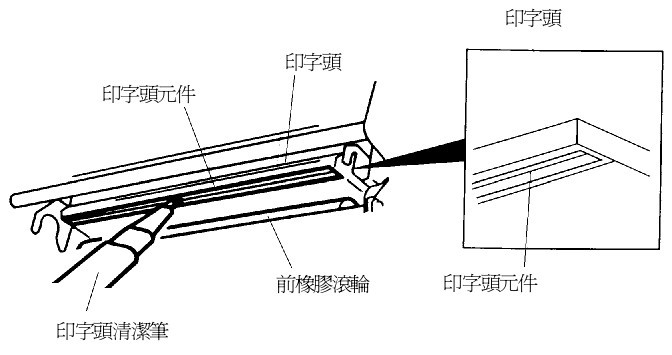 清洁打印头